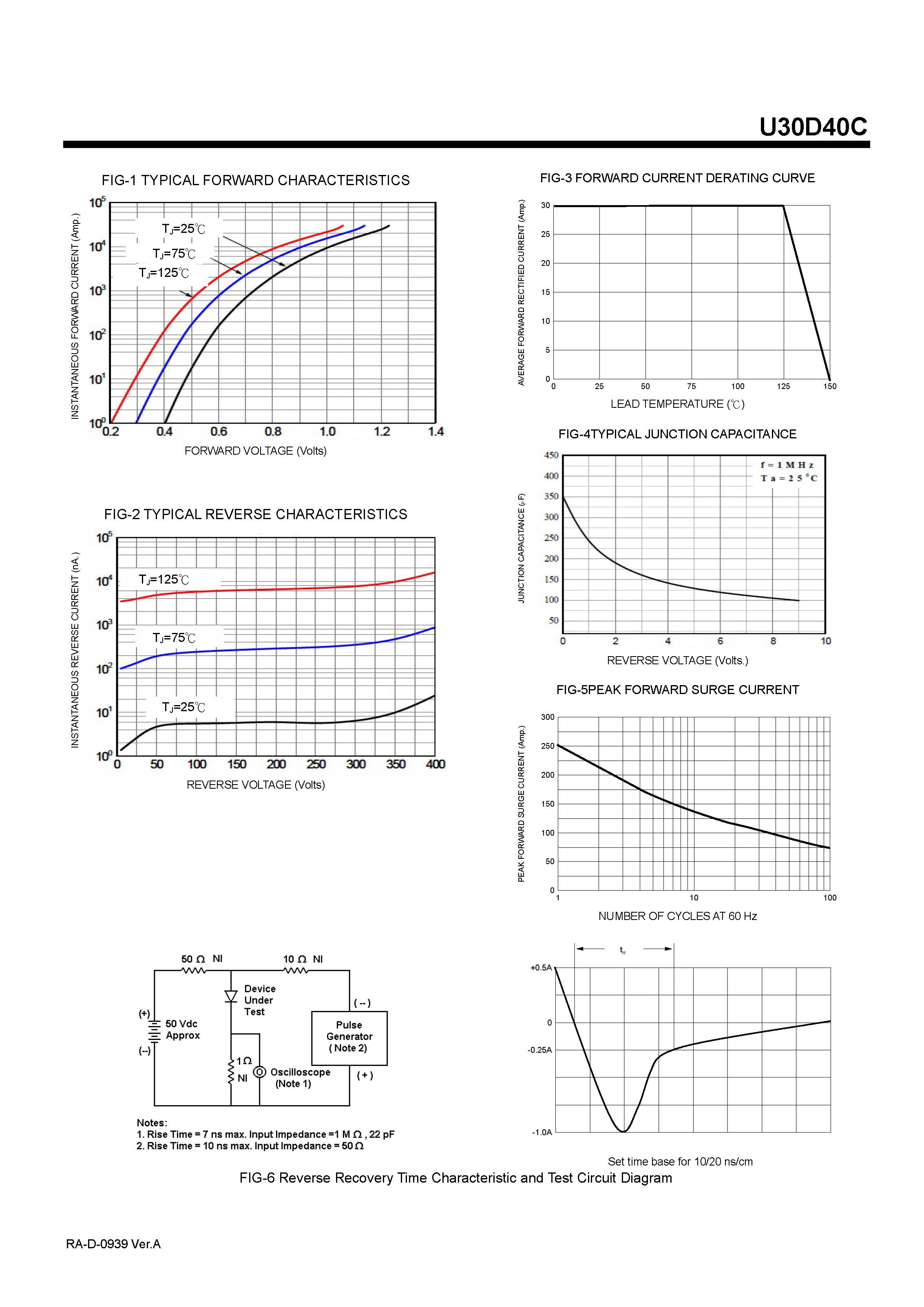Диод Шоттки