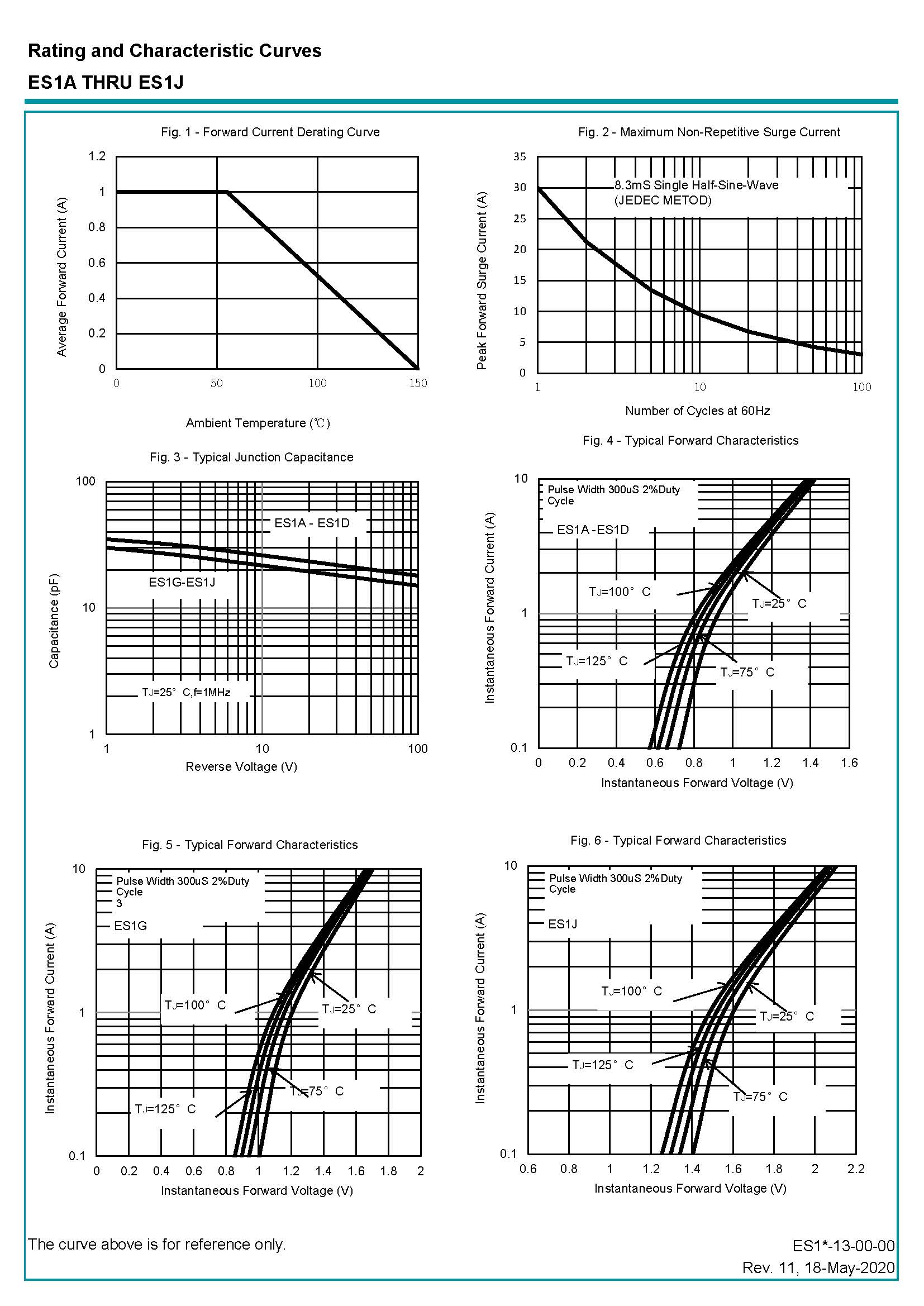 Диод быстрого восстановления