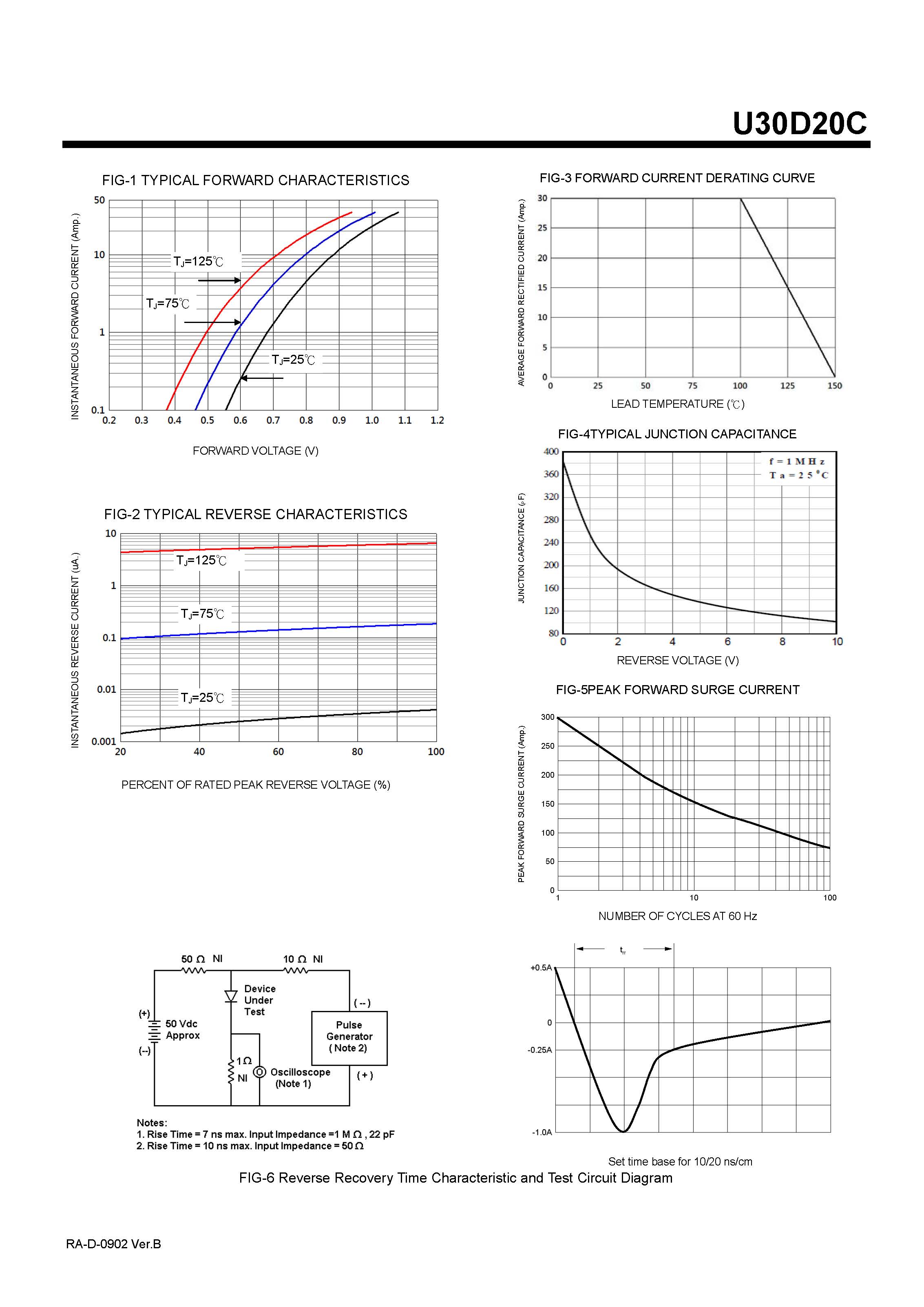 Диод Шоттки