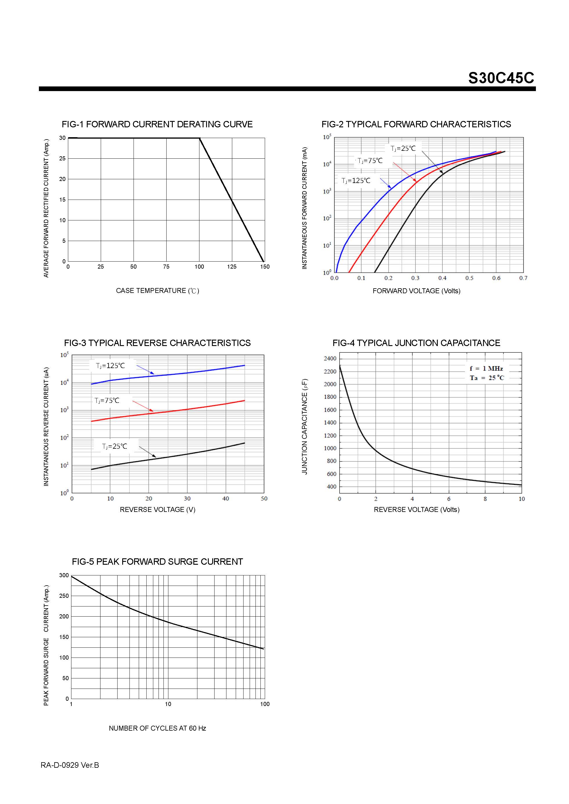 Диод Шоттки