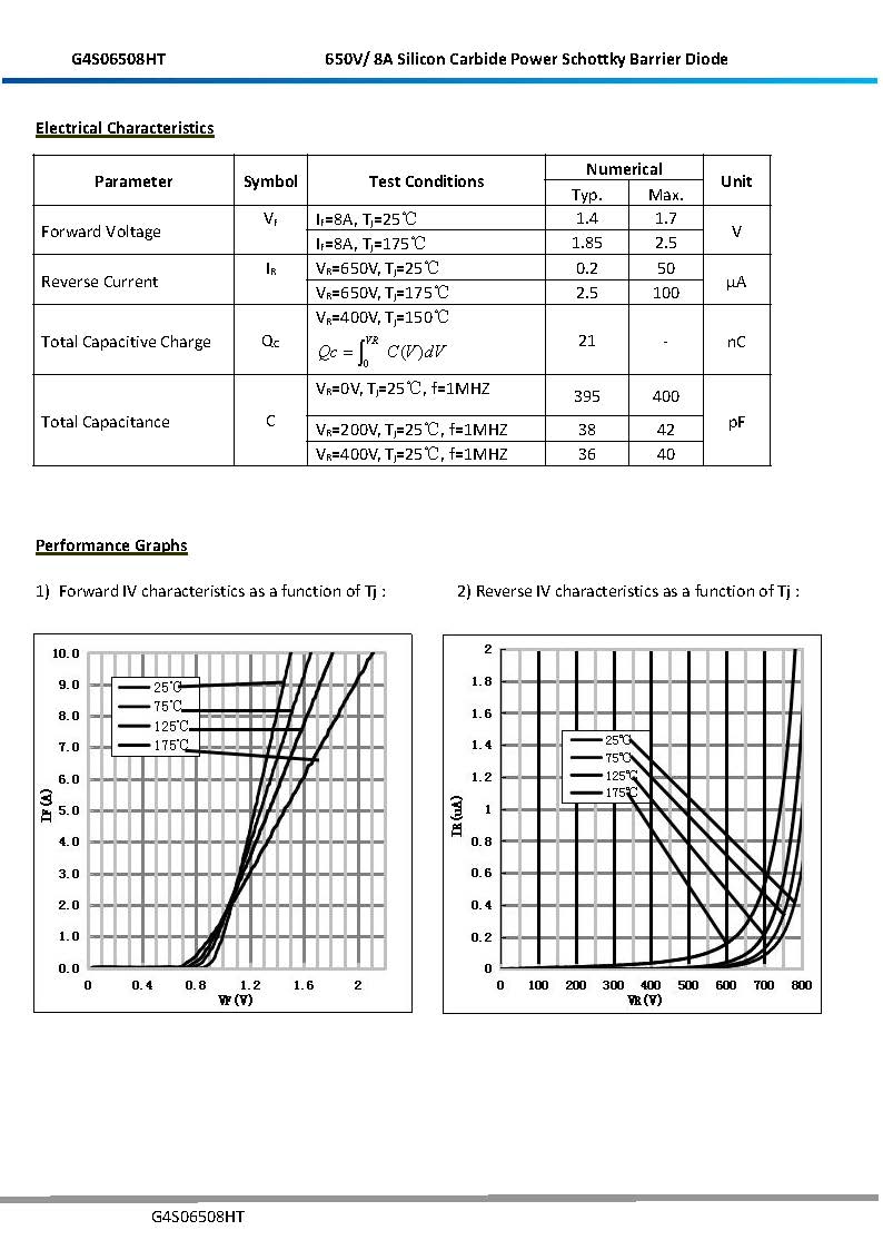 диод из карбида кремния