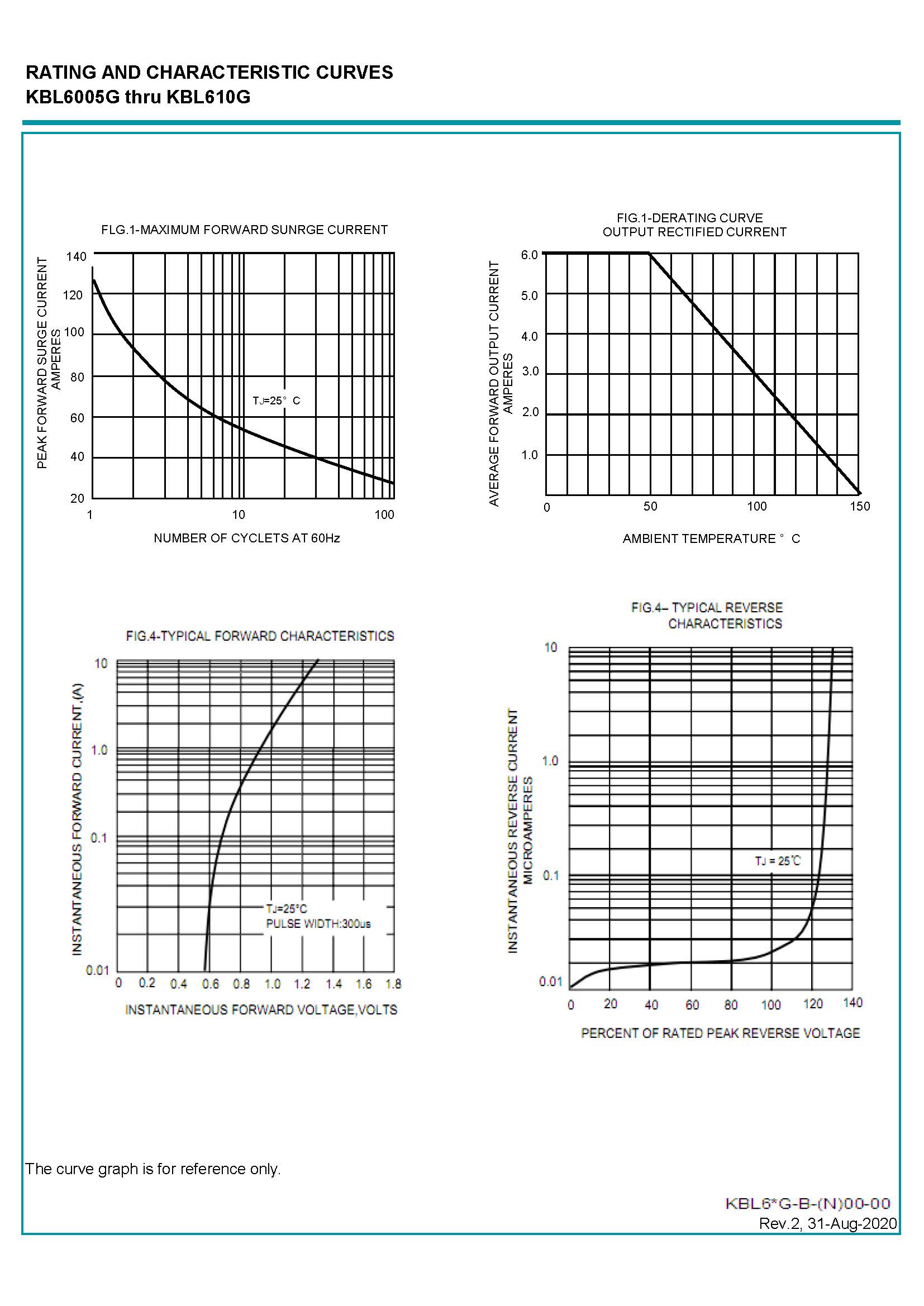 Выпрямительный мост