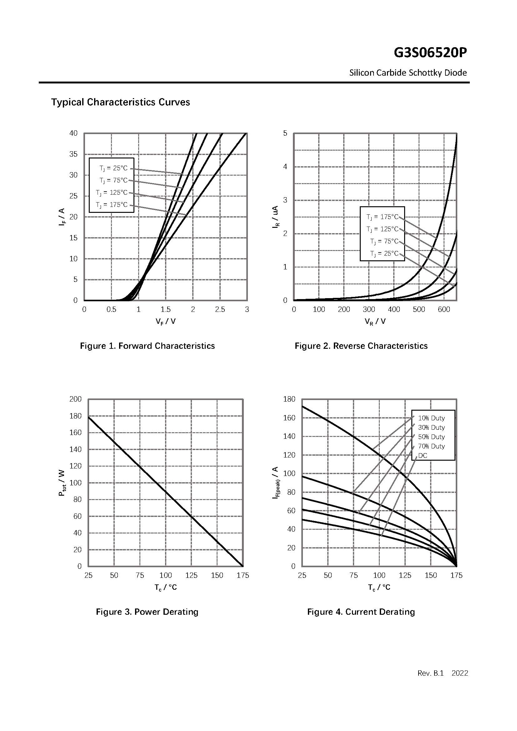 Диод Шоттки