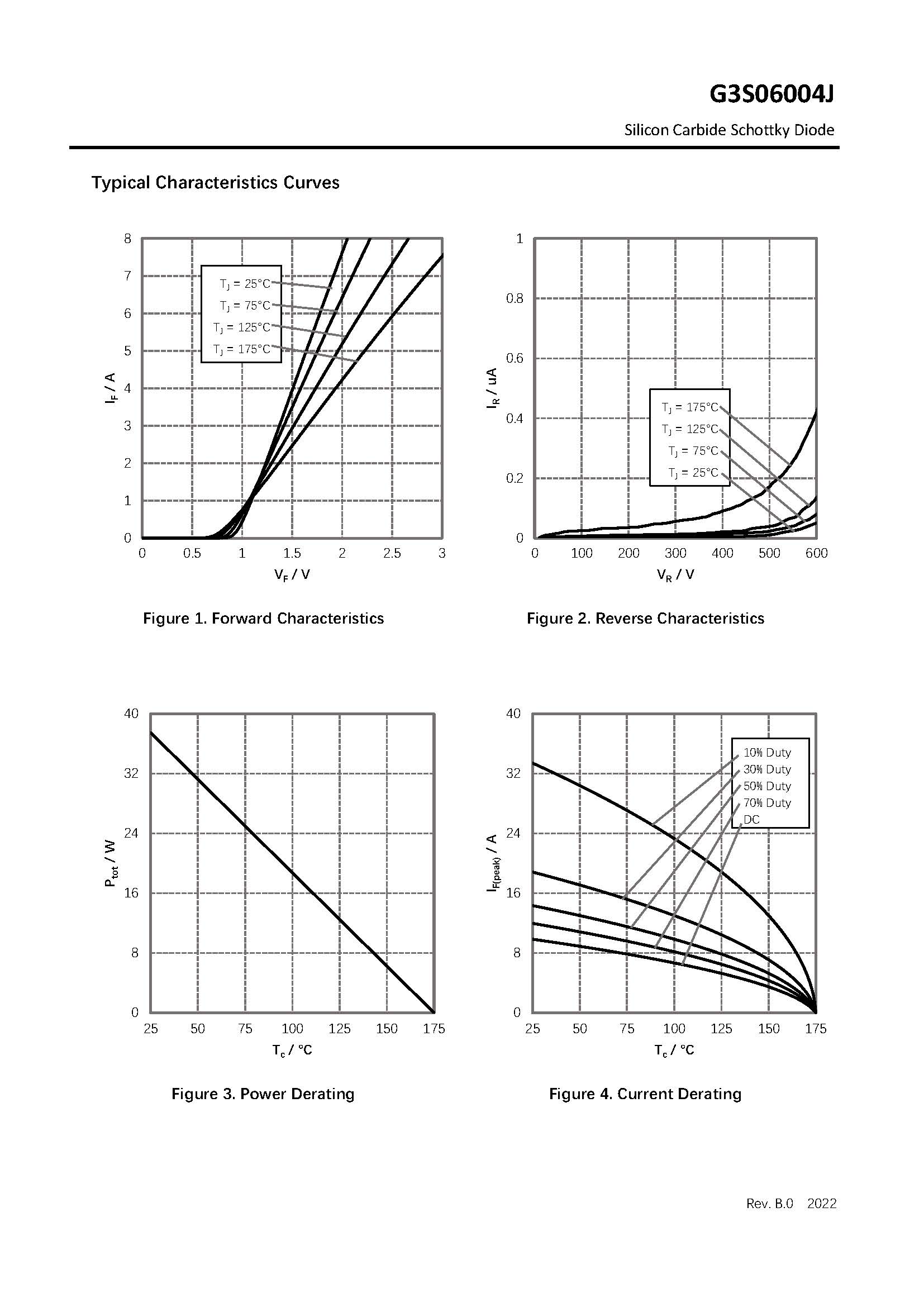 Диод Шоттки