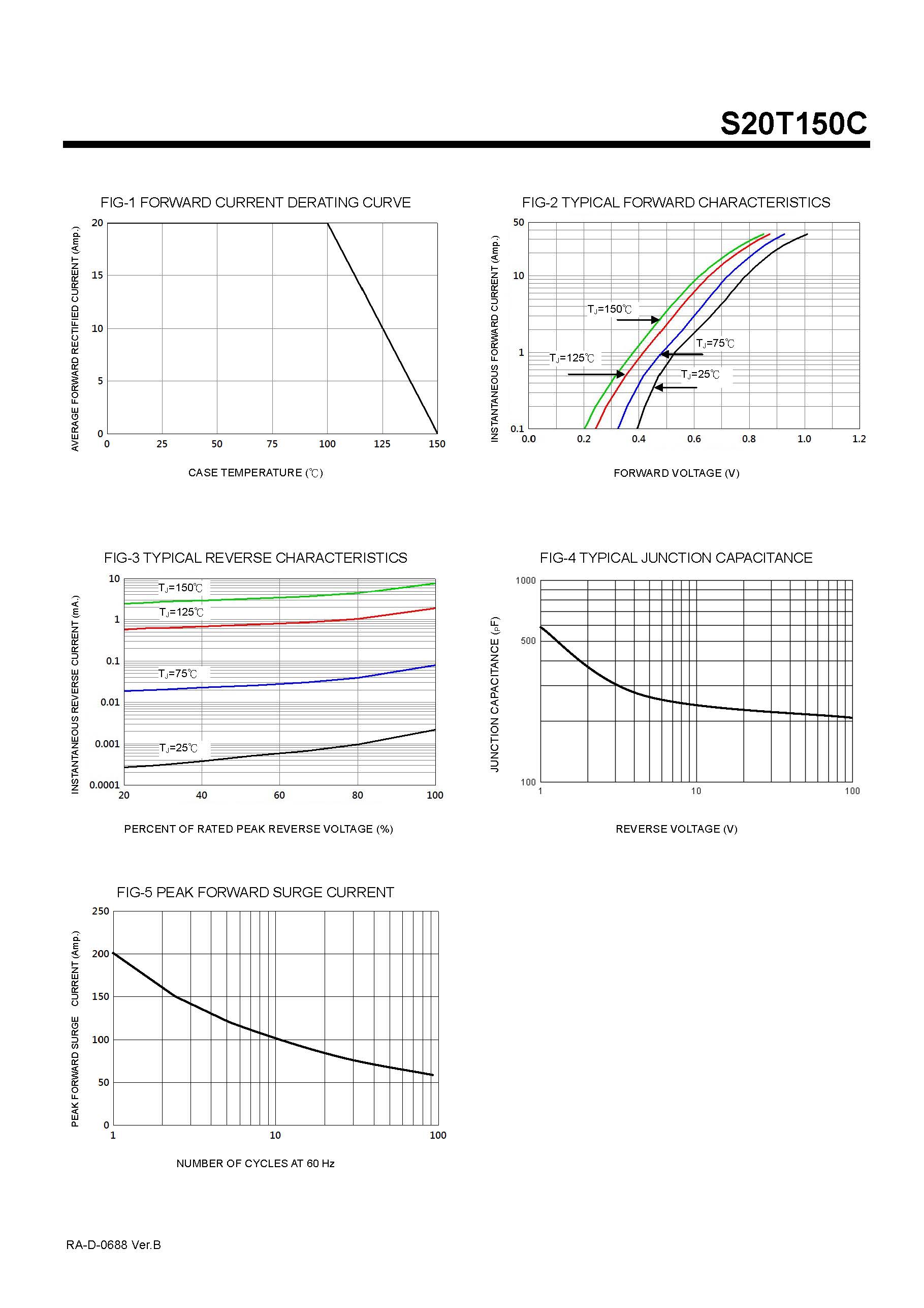 низкий vf шоттки