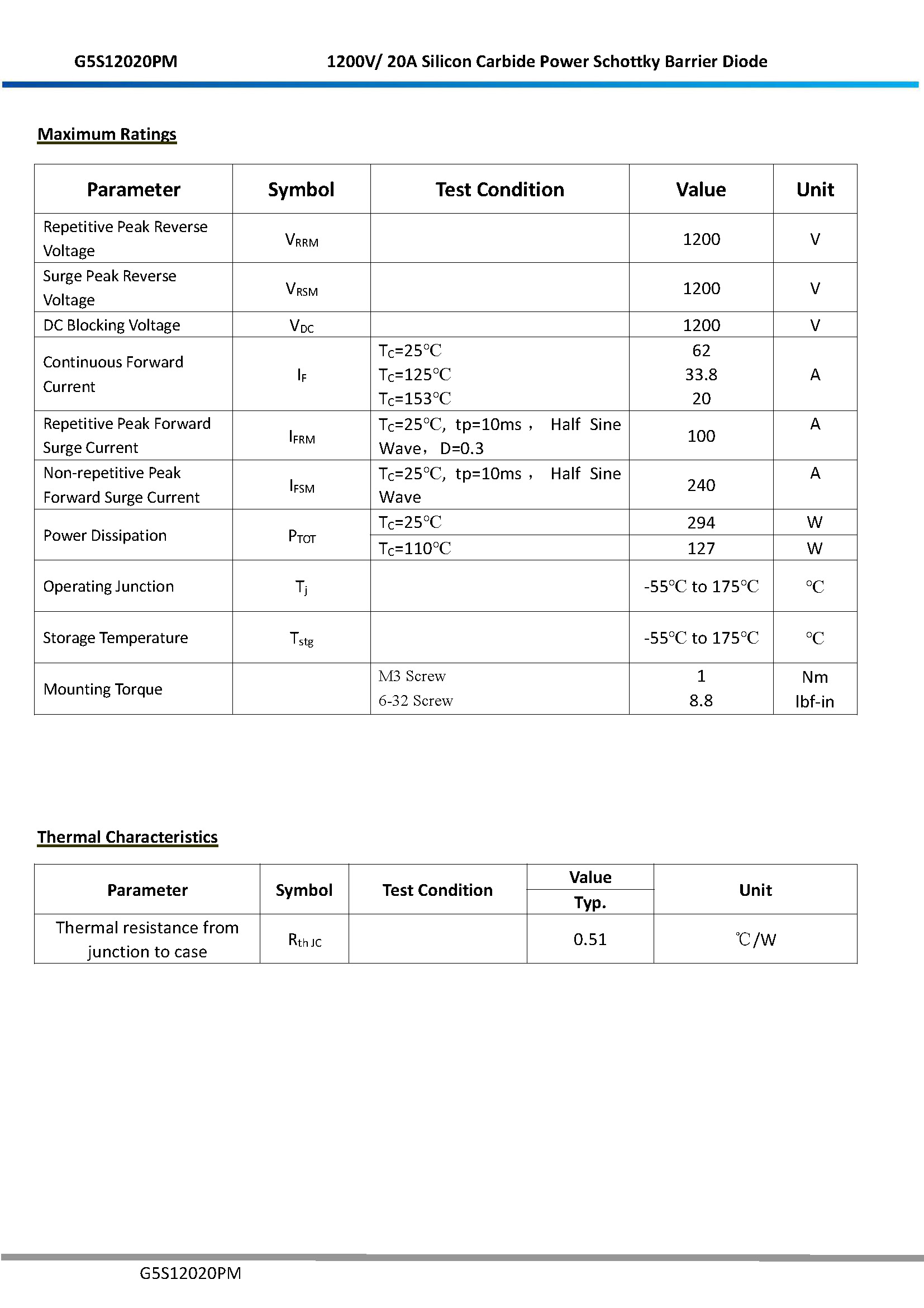 Высокая температура