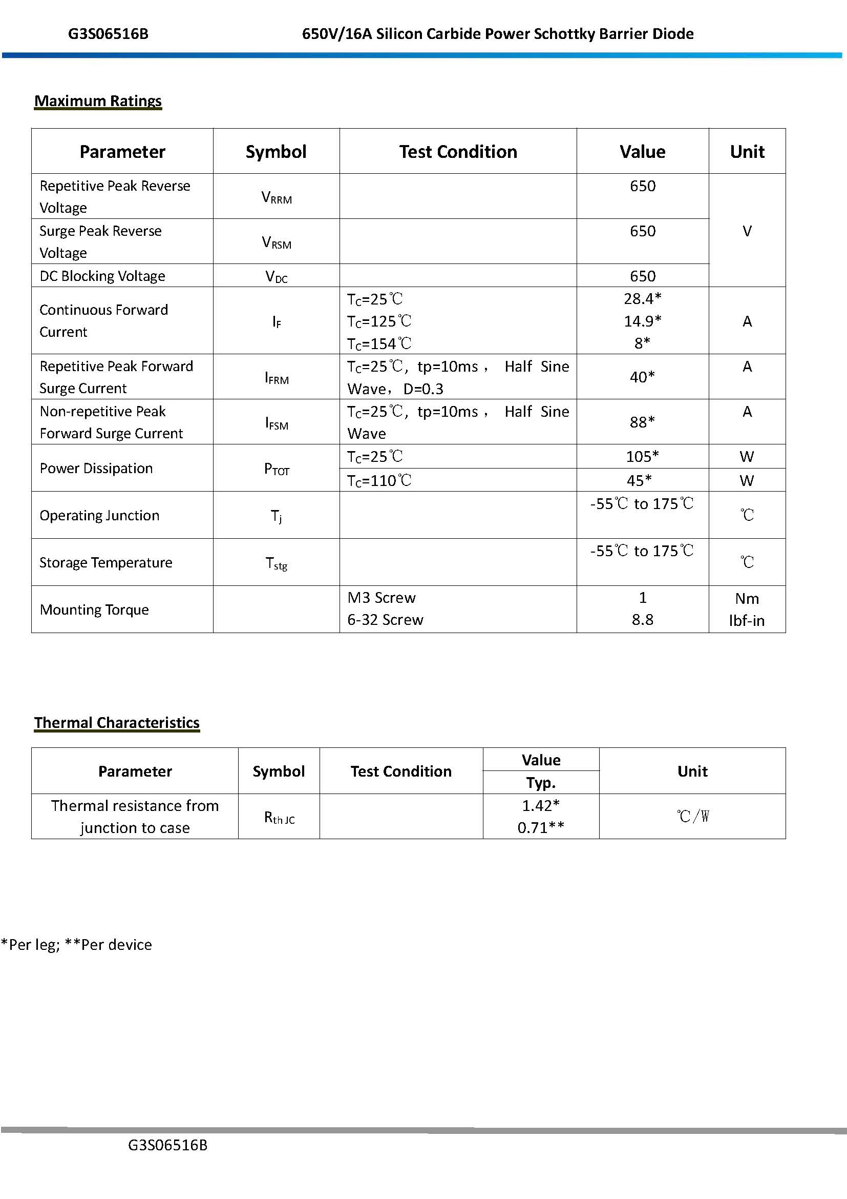 Диод Шоттки из карбида кремния