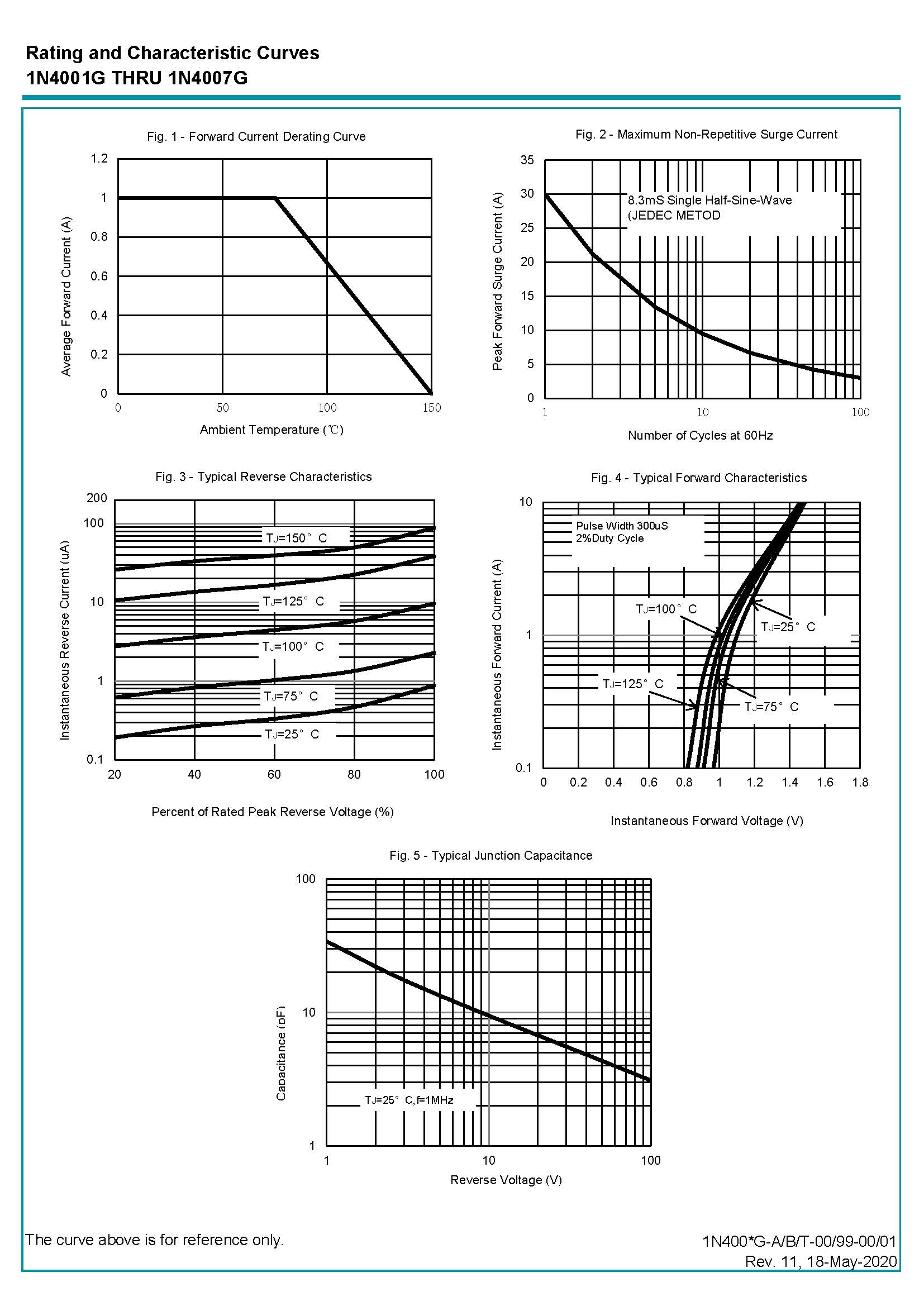 Выпрямительный диод