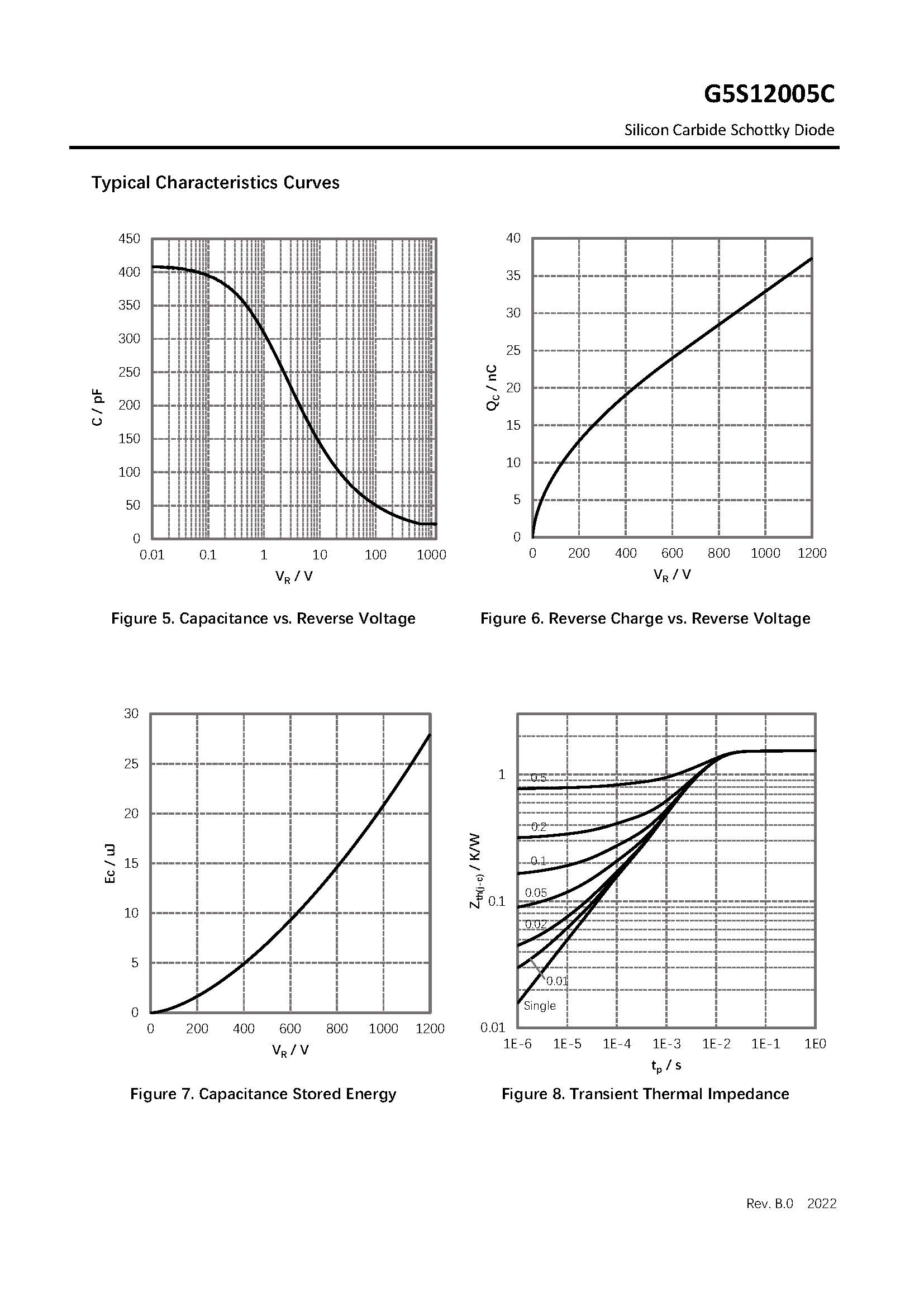 Диод Шоттки из карбида кремния