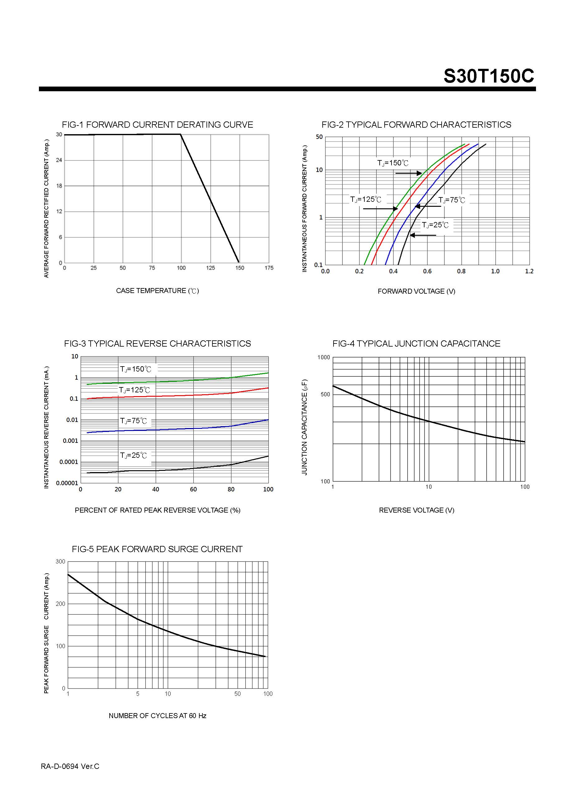 низкий vf шоттки
