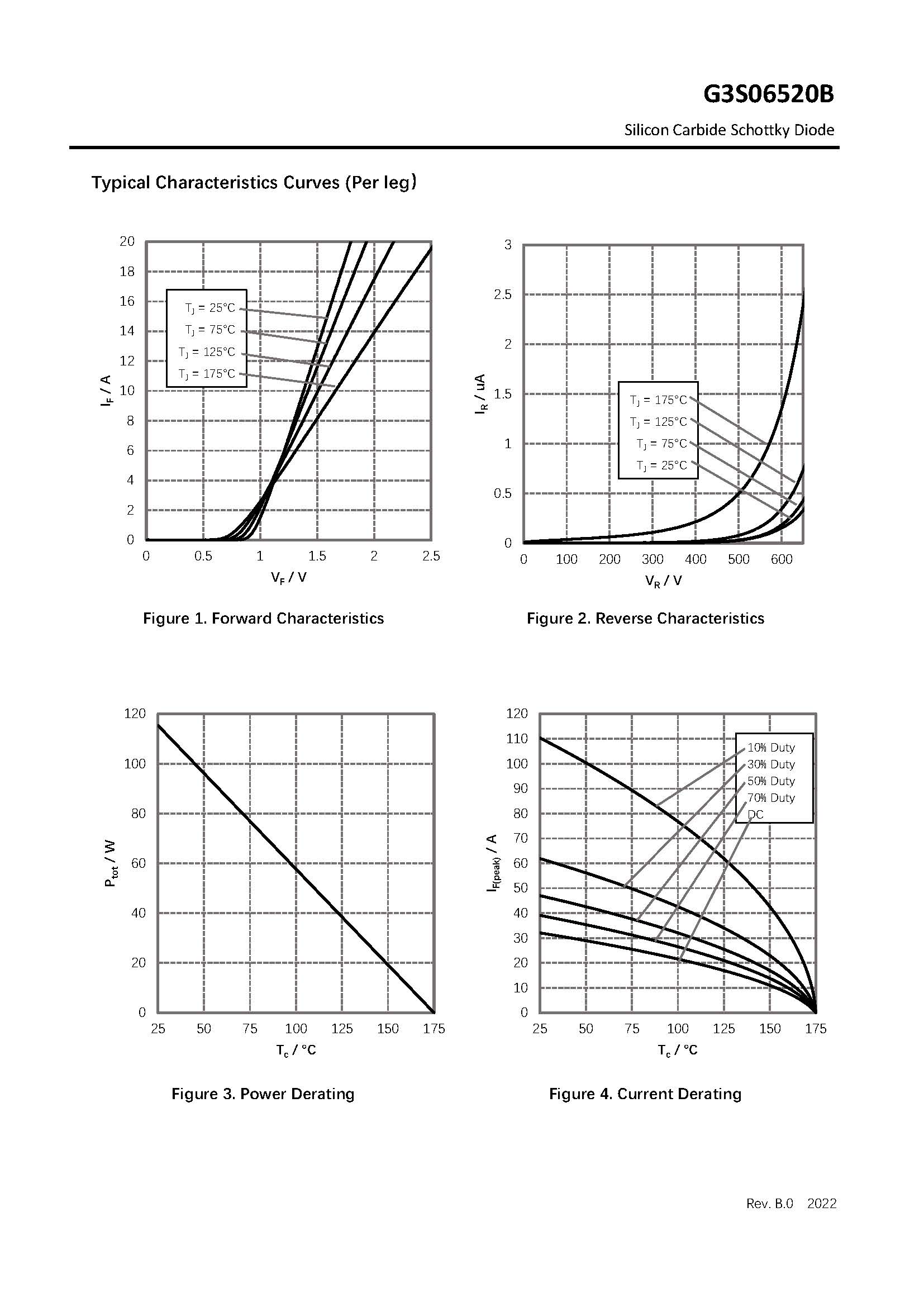 Диод Шоттки