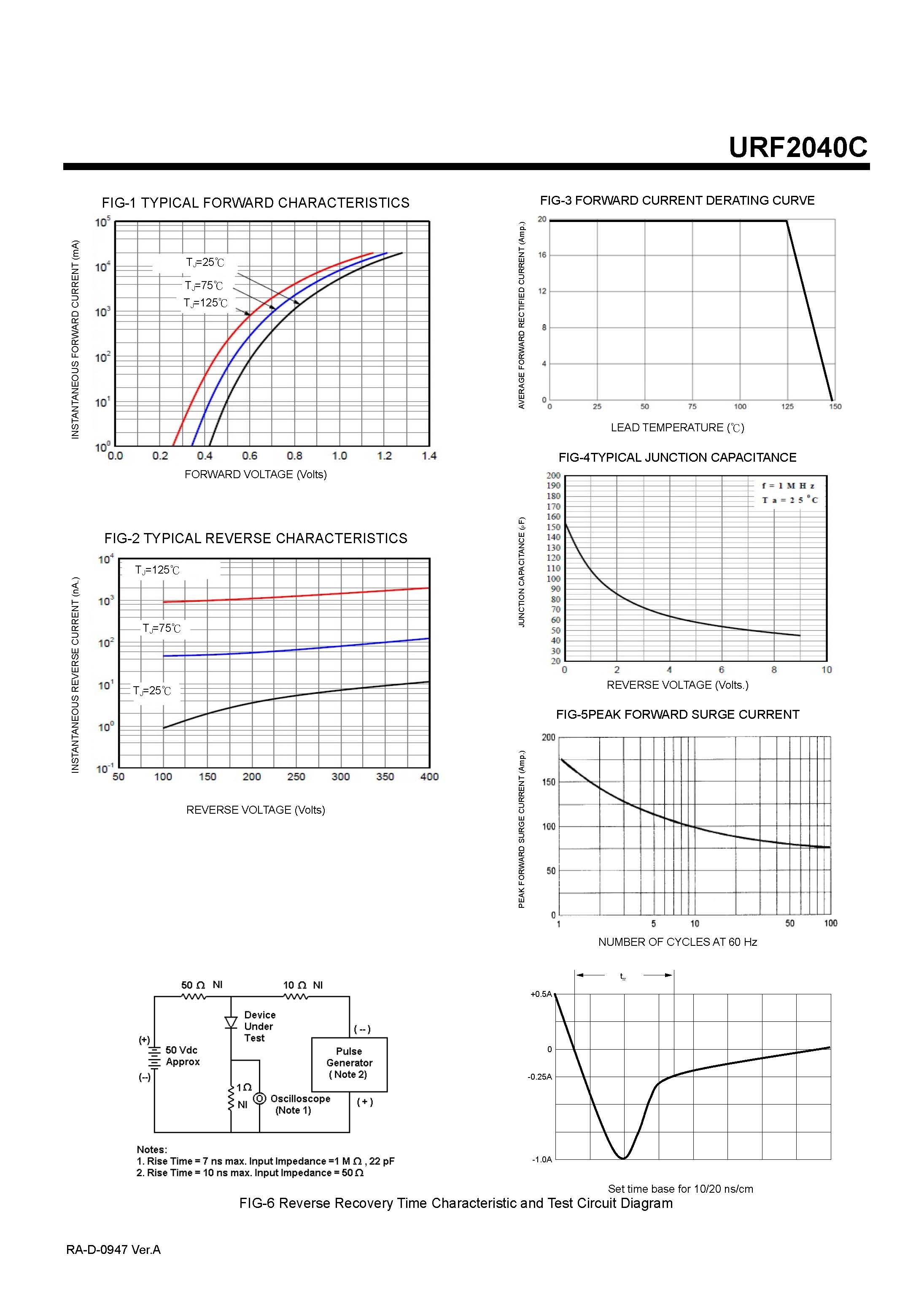 Выпрямительный диод