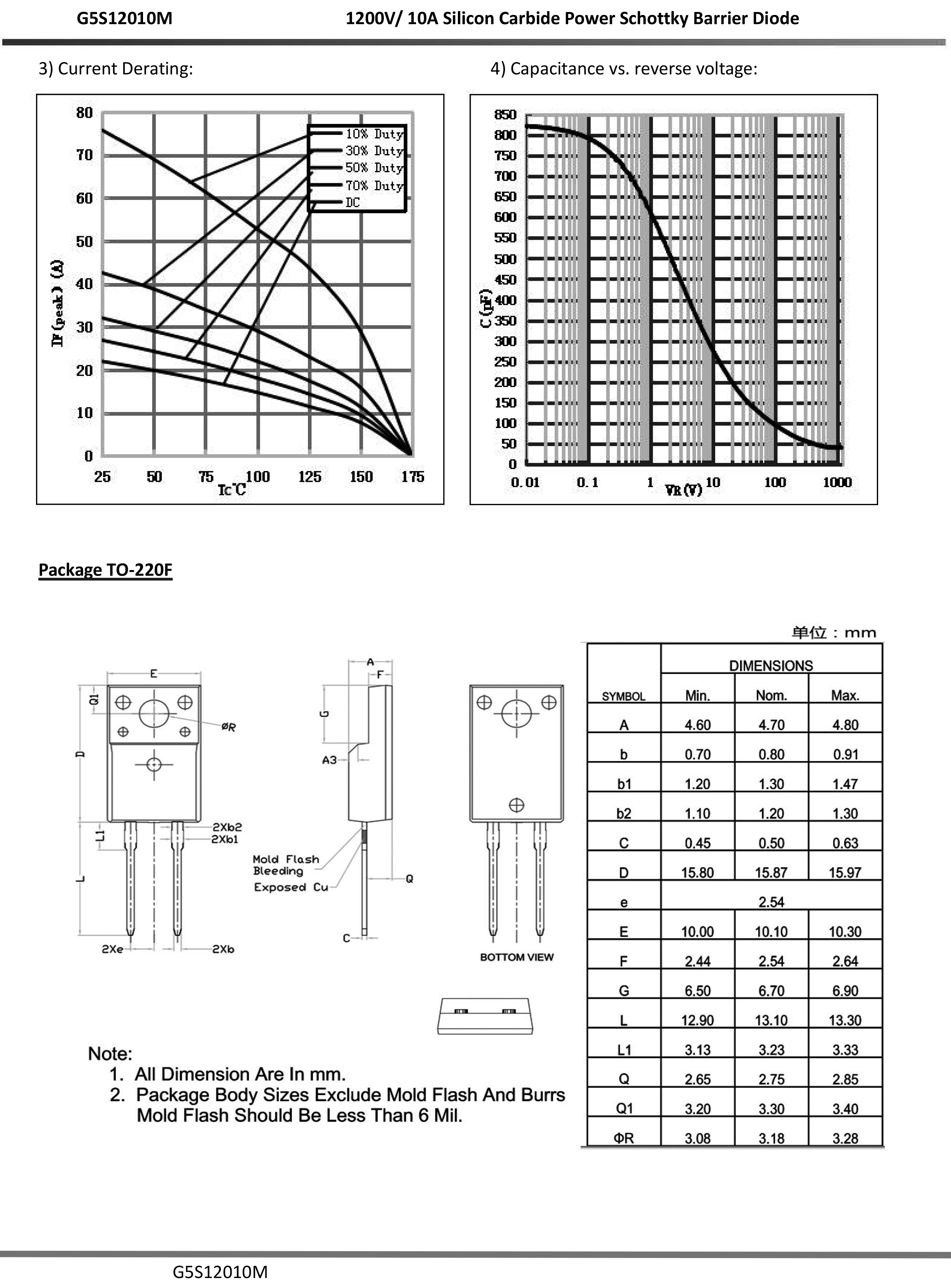 Высокая частота