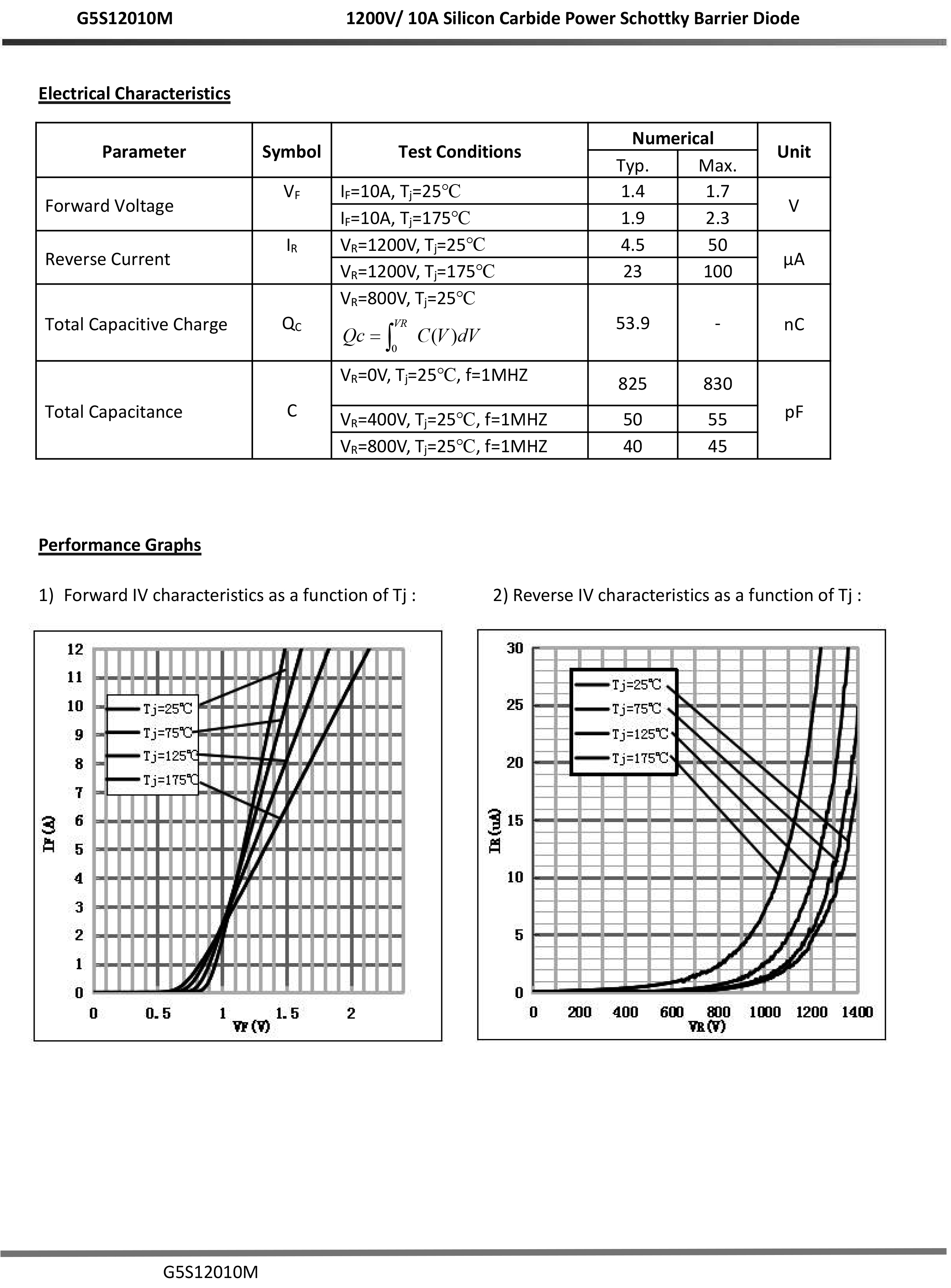 Высокая температура