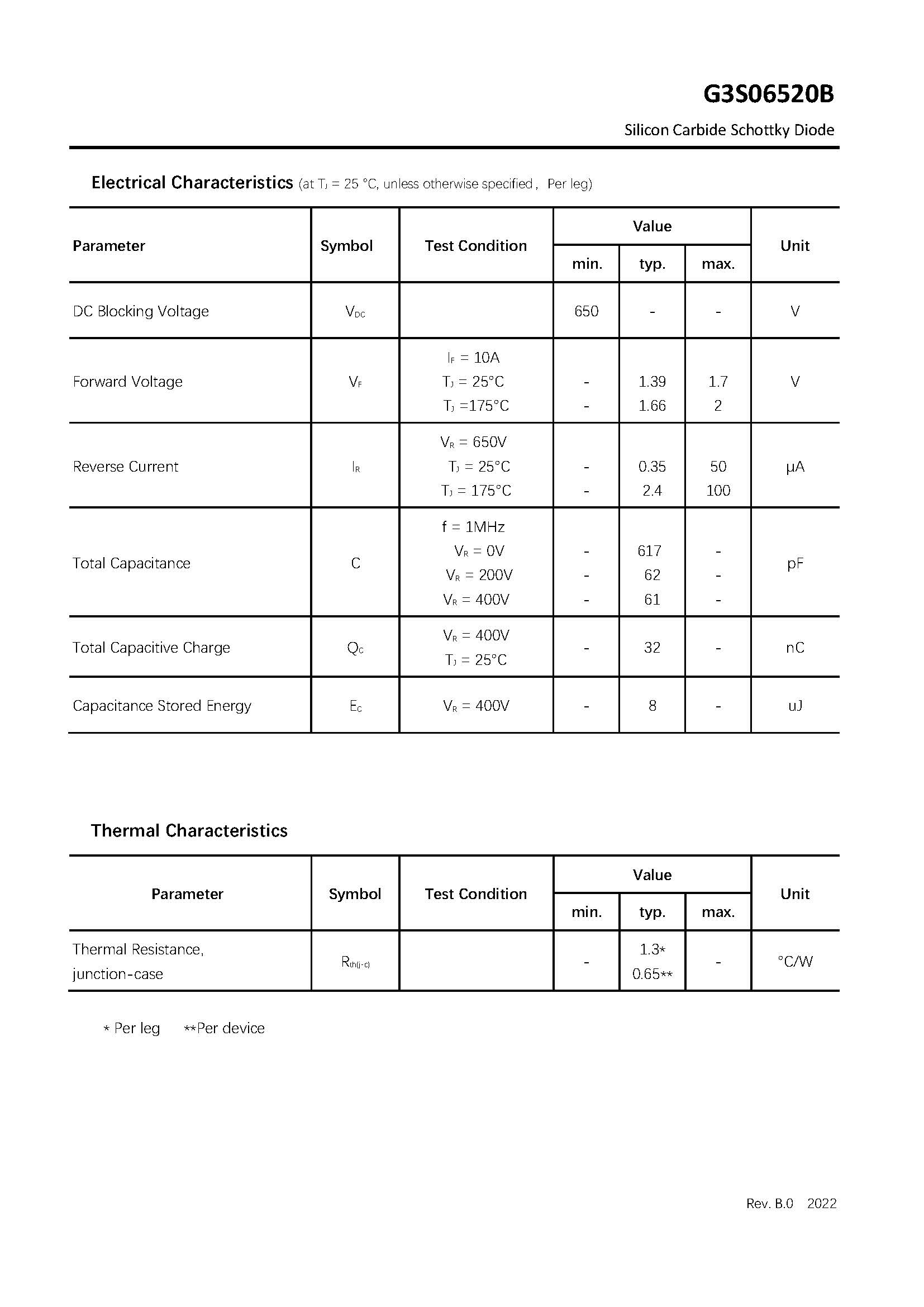 диод из карбида кремния