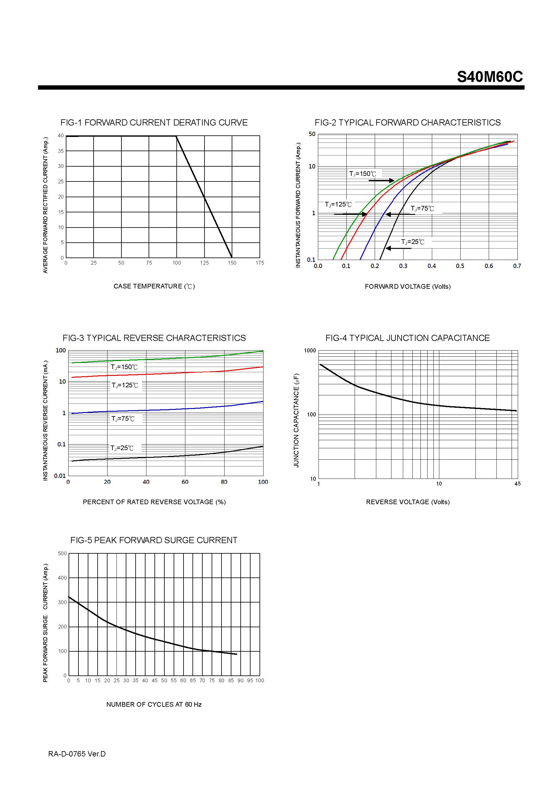 низкий vf шоттки
