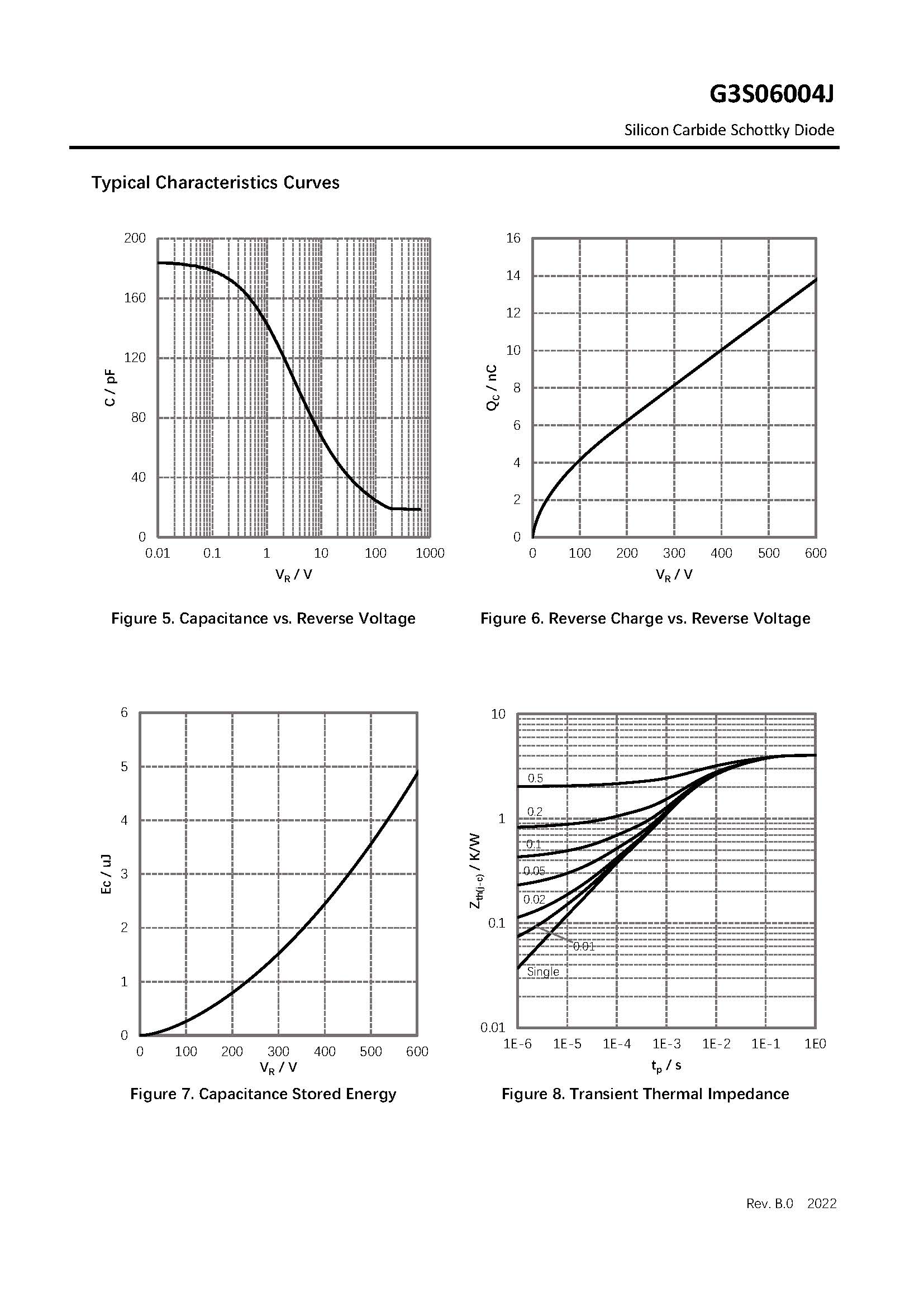 Высокая температура