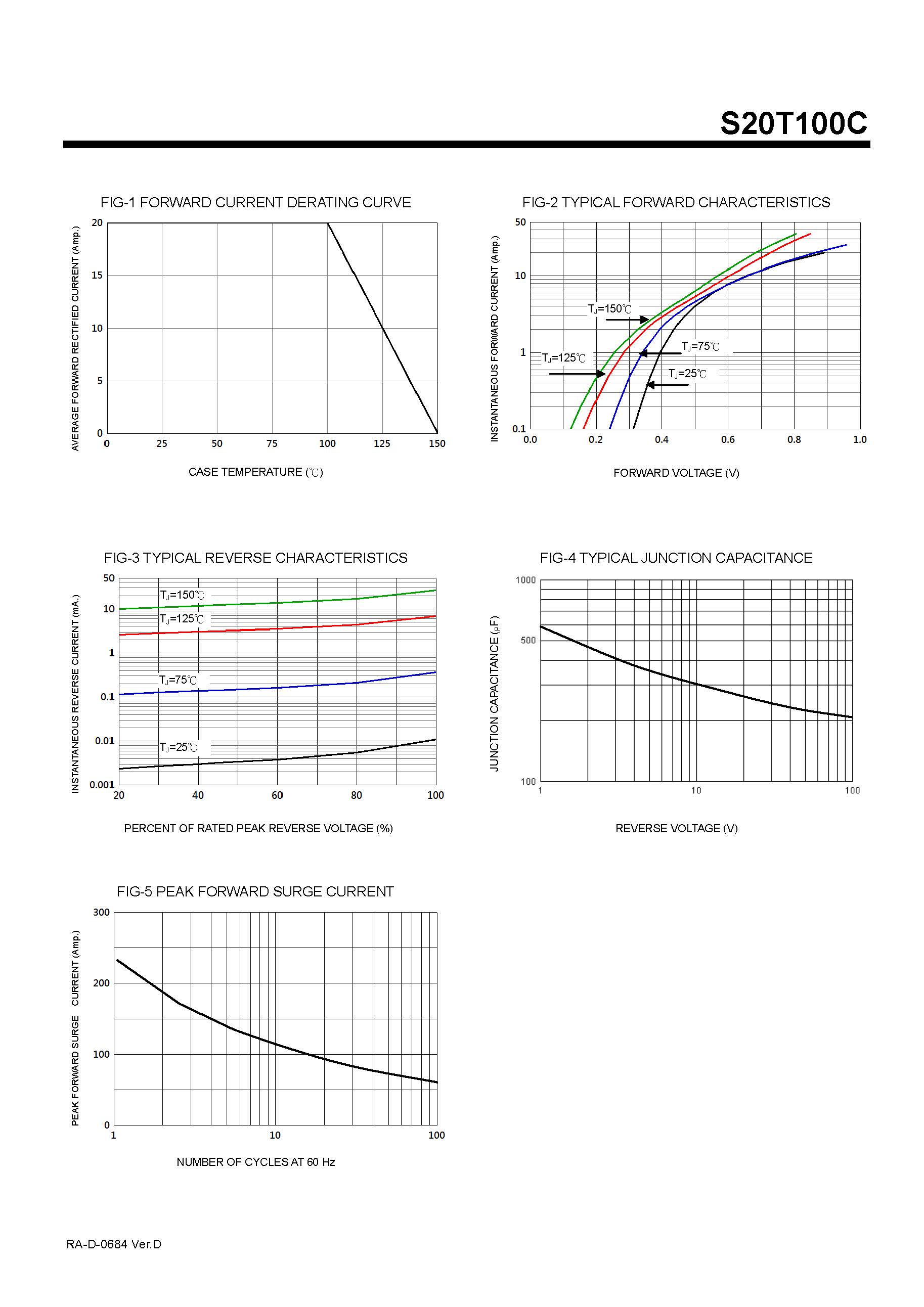 низкий vf шоттки