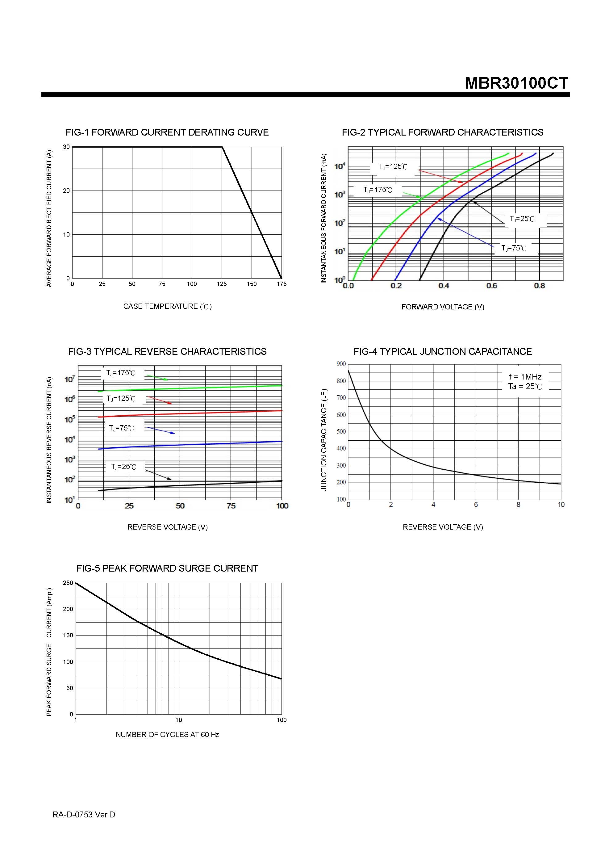 Диод Шоттки